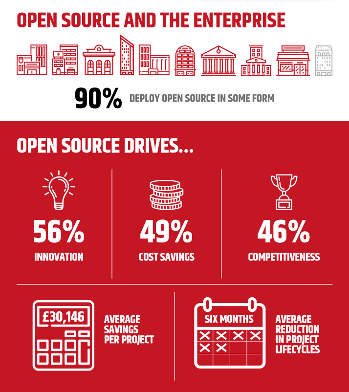 Rackspace Open Source Trends Infographic