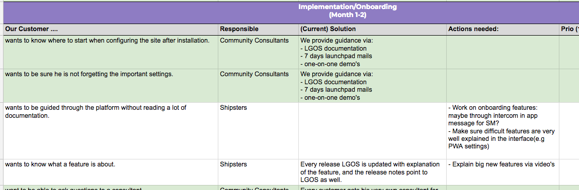 Phase ‘Implementation and Onboarding’ touch points for customer success