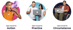 Three Open social Community Types