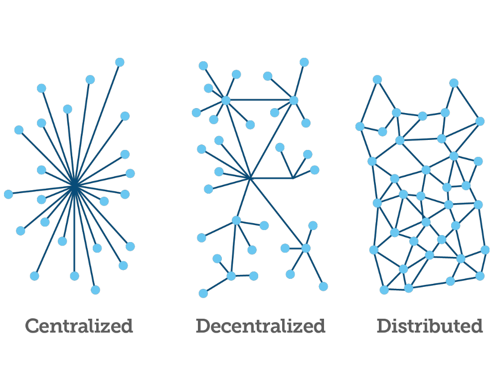 gamification in distributed communities
