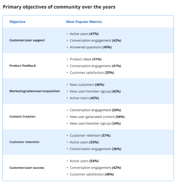 community objectives